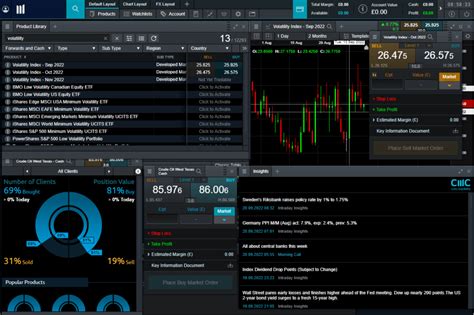 Best Spread Betting Brokers/Platforms Compared.